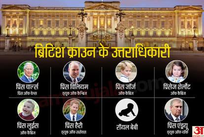 ब्रिटिश राजपरिवार