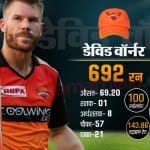 डेविड वार्नर को पिछले आईपीएल में ऑरेंज कैप मिला था