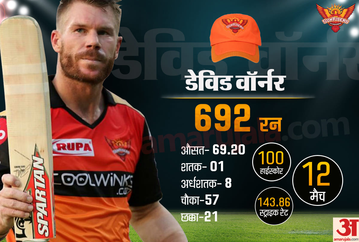 David Warner is very sure of playing in the IPL if T20 World Cup gets postponed