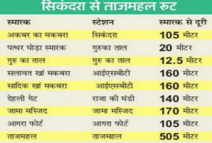 agra metro train project work start