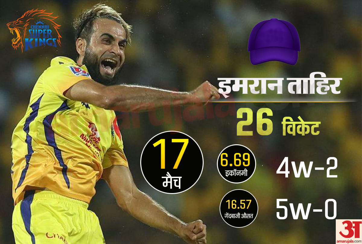 Chennai super kings Imran Tahir won purple cap for most wickets in IPL 2019