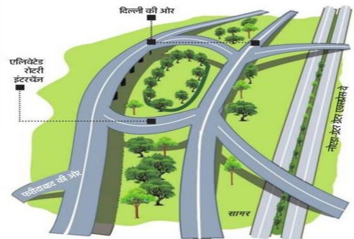 noida elevated rotary interchange will ease three states route set to build beside noida expressway
