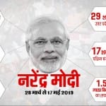 नरेंद्र मोदी
