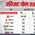एग्जिट पोल 2019