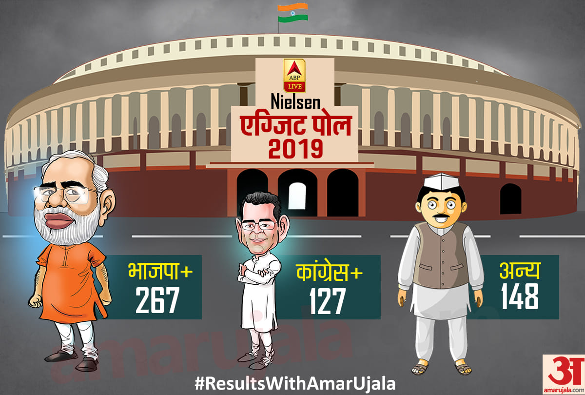 Exit Poll Results Lok Sabha Elections 2019 BJP-CONGESS