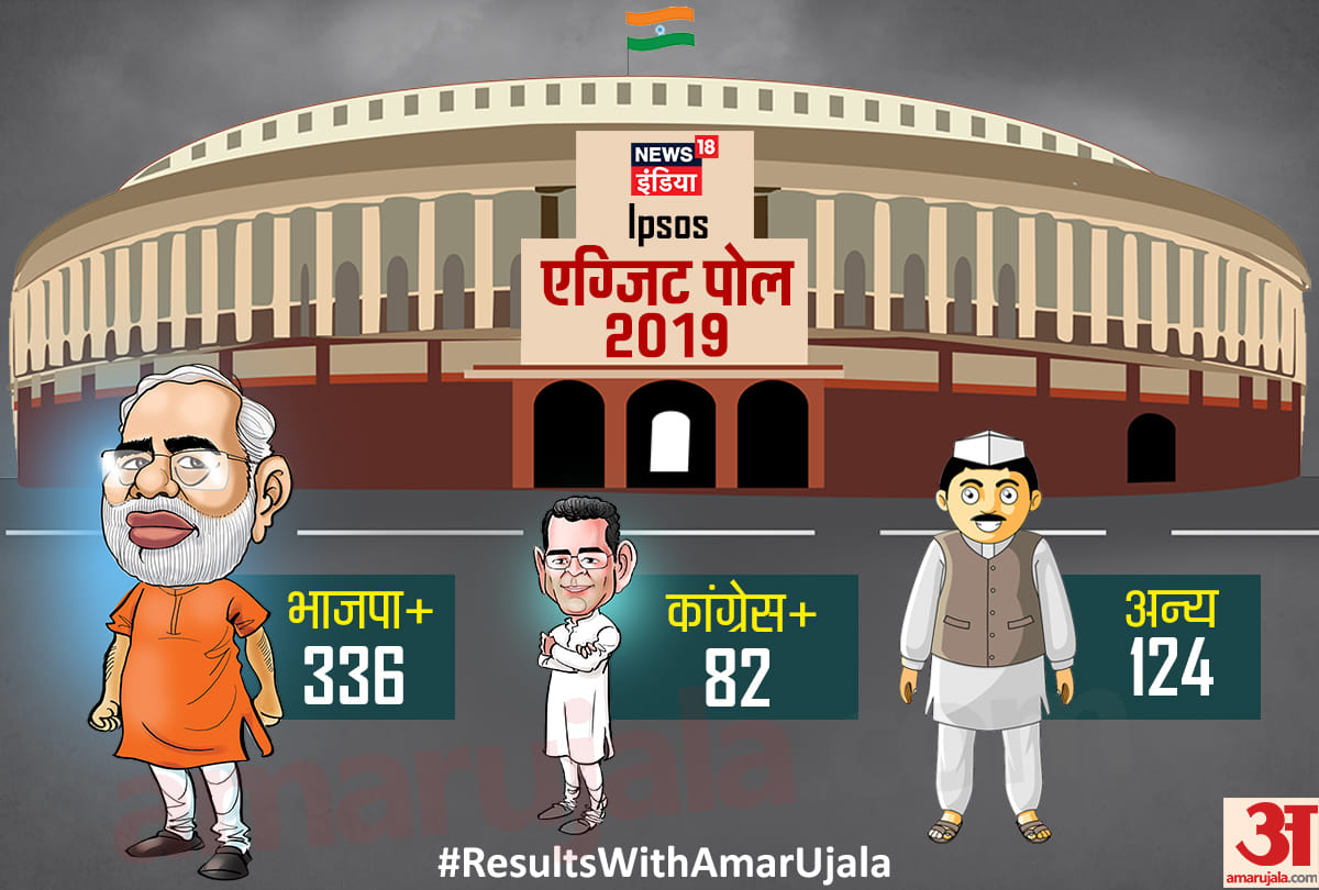 Exit Poll Results Lok Sabha Elections 2019 BJP-CONGESS
