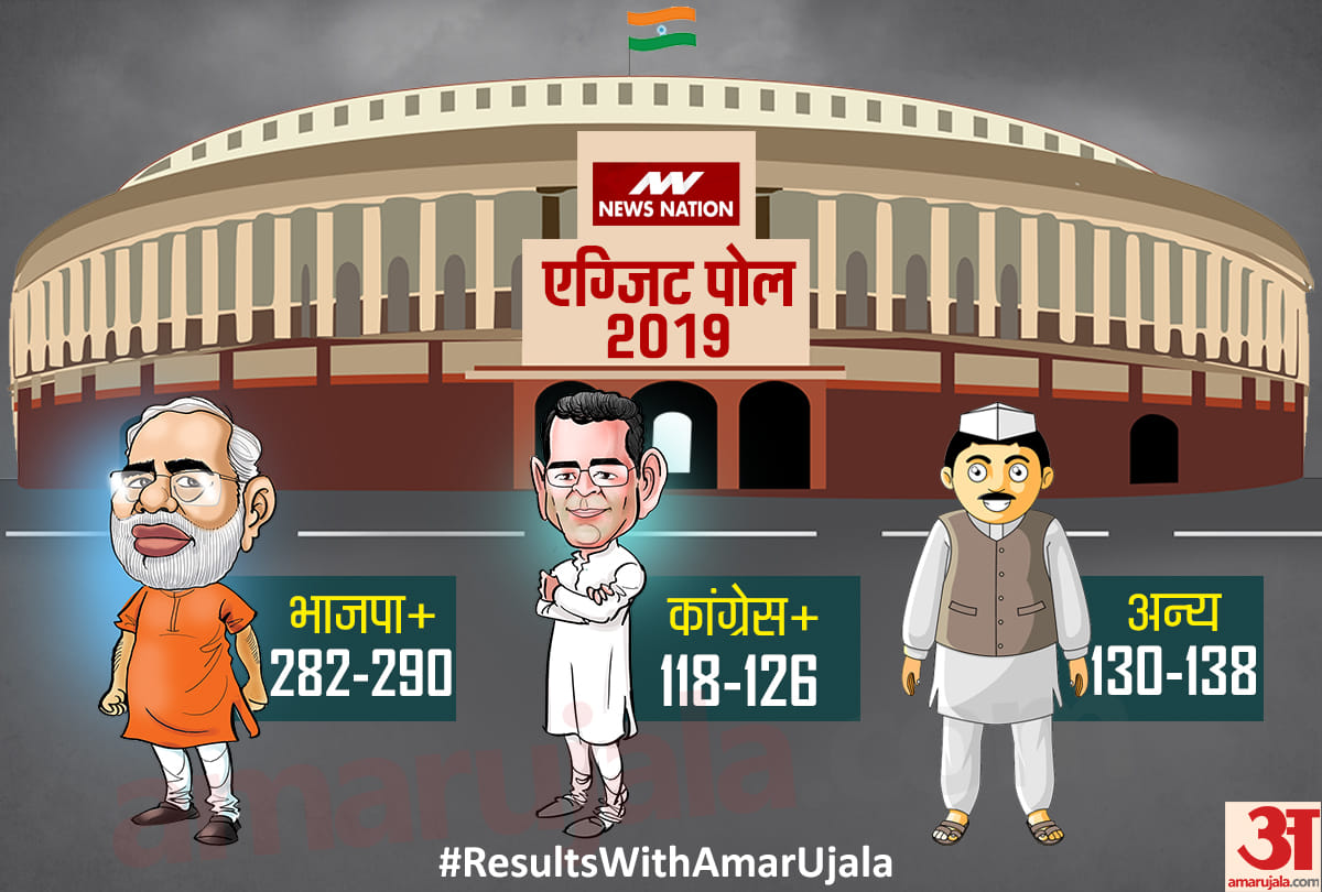 Exit Poll Results Lok Sabha Elections 2019 BJP-CONGESS