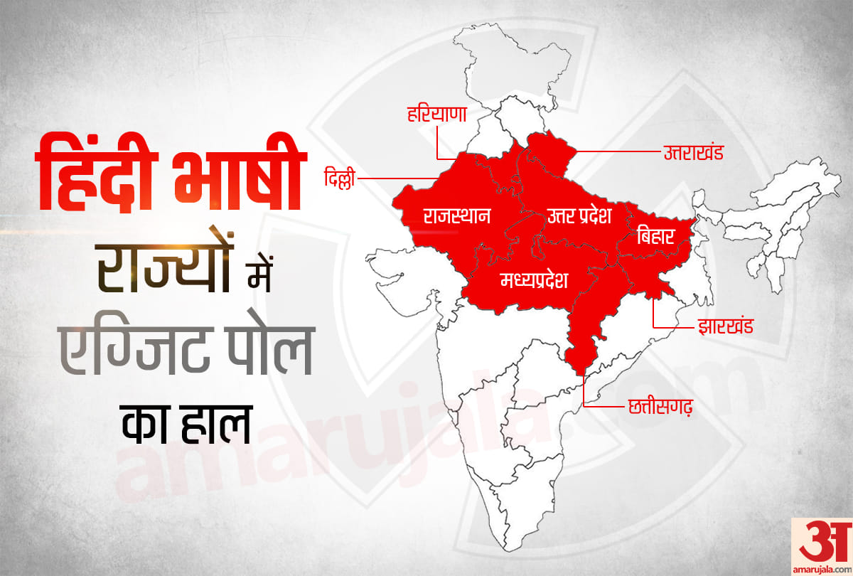 Lok Sabha Exit Poll Result 2019: Hindi Heartland states big picture Exit Polls