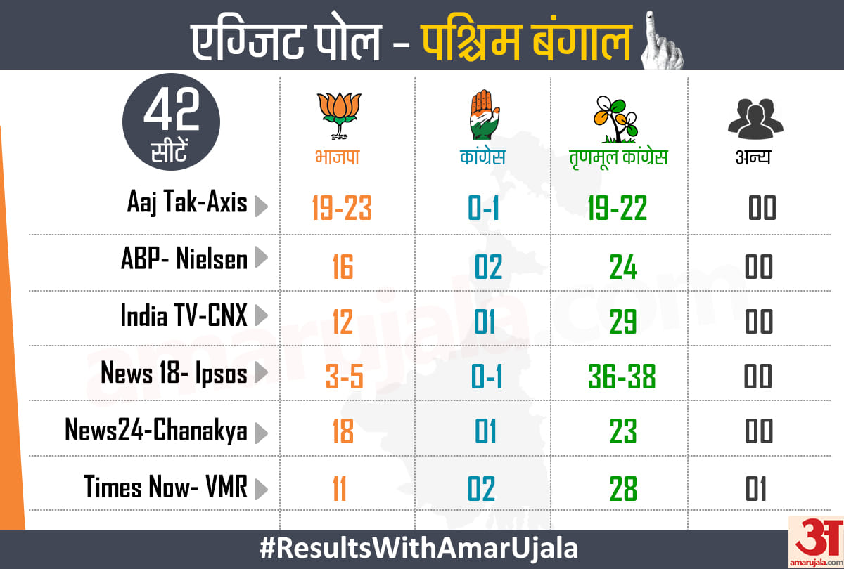 Lok sabha elections 2019 Amit shah and BJP mission in West Bengal