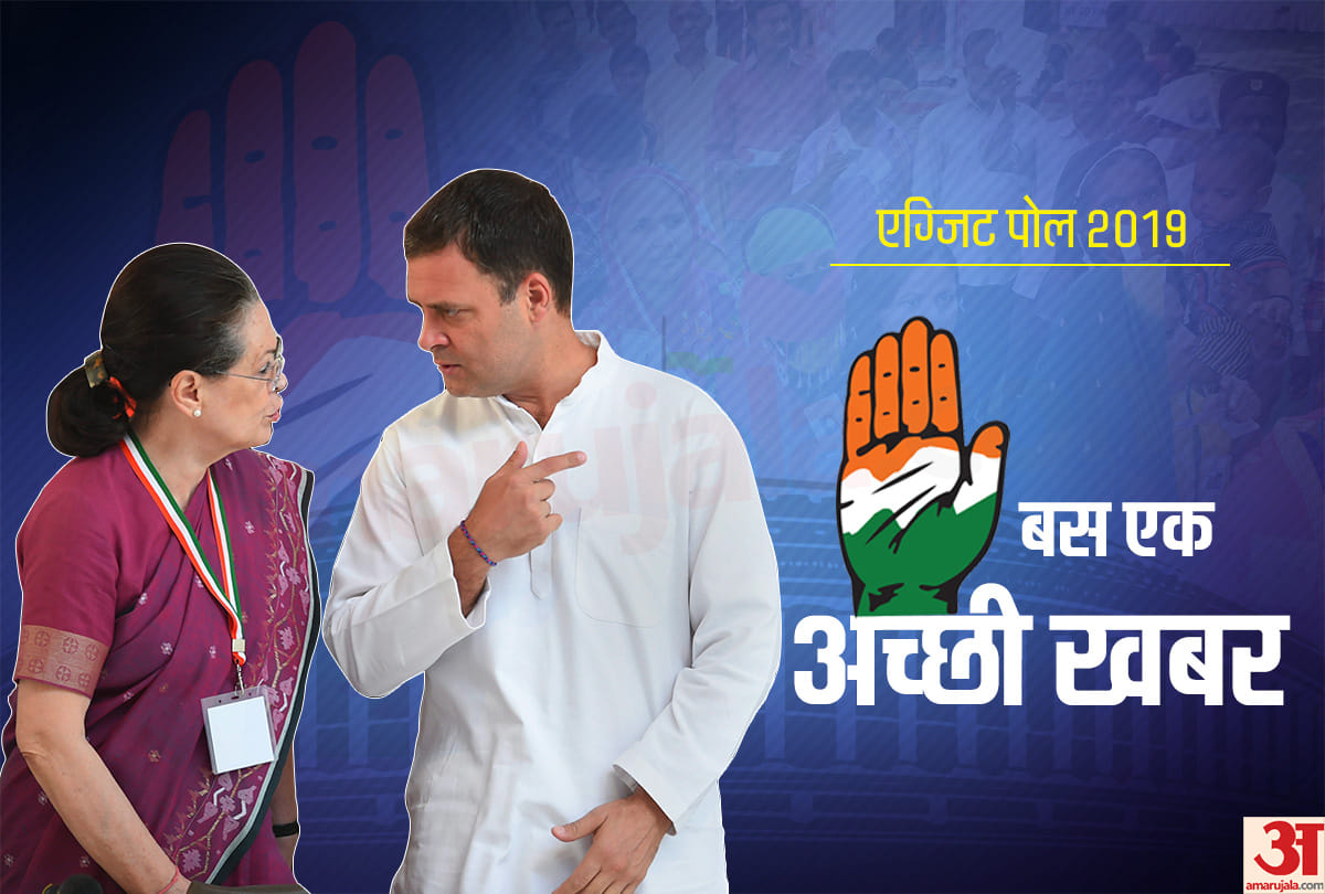 Lok sabha chunav 2019 Result: One good news for Congress in Exit poll results 2019