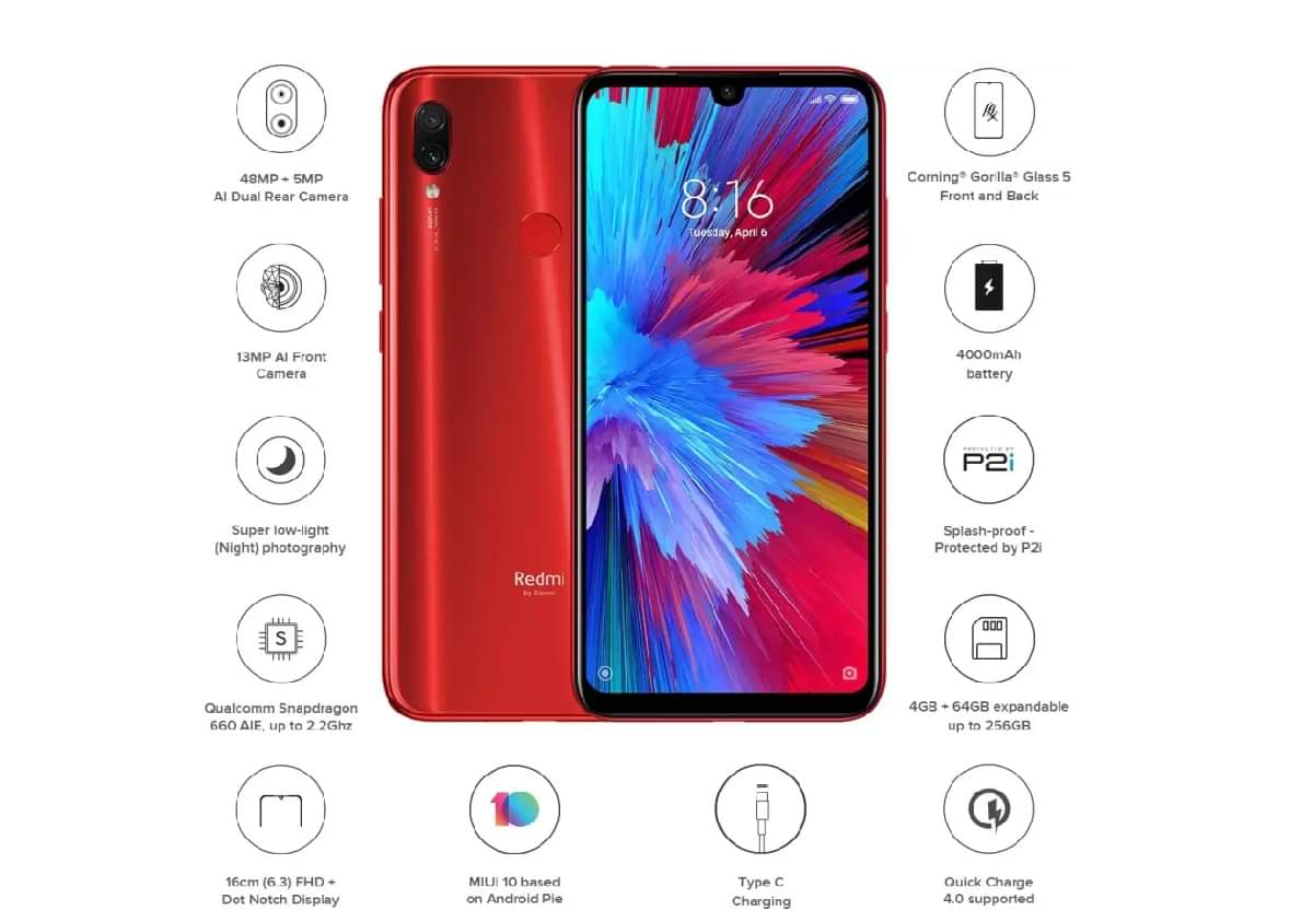 Top 5 smartphones with 48 Megapixel Camera, Starting Price at Rs 10,999