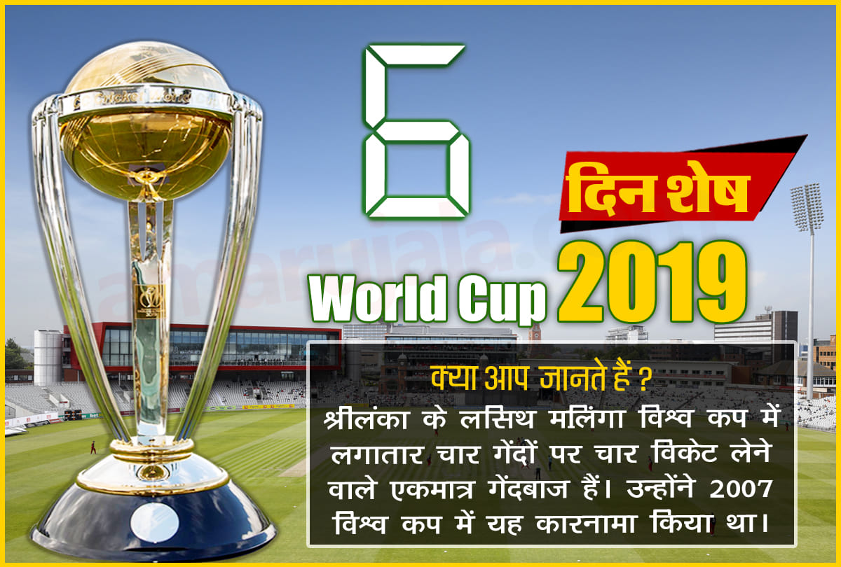 Top 5 wicket keepers who have done most dismissals in world cup history