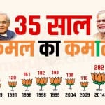 भारतीय जनता पार्टी