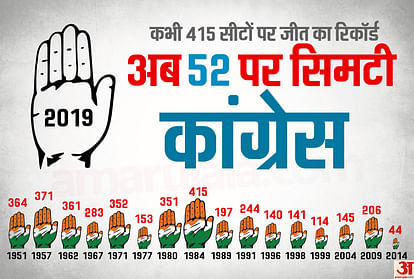 Lok sabha Election result 2019: How Congress loses its ground after record with 415 seats in 1984