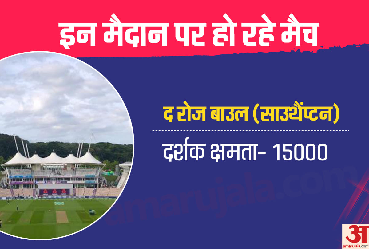World Cup 2019: India will Play 9 matches in these grounds