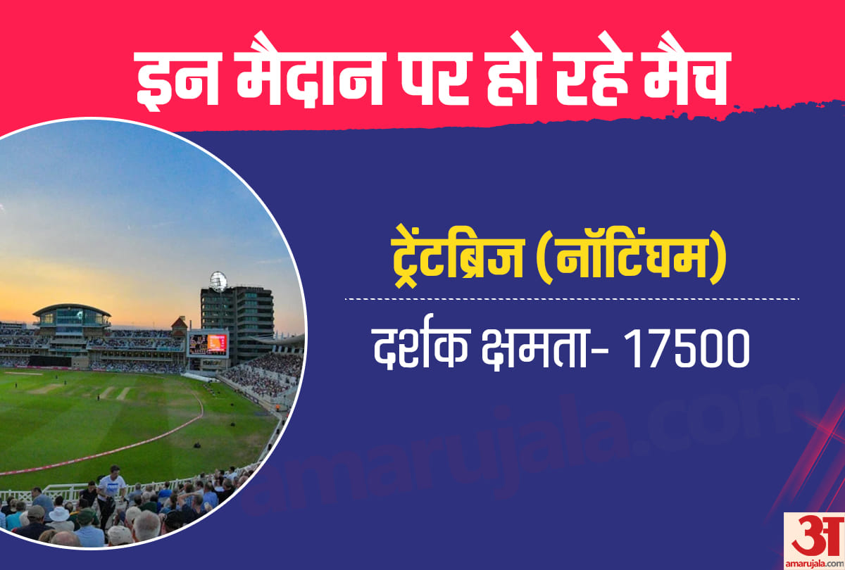 World Cup 2019: India will Play 9 matches in these grounds