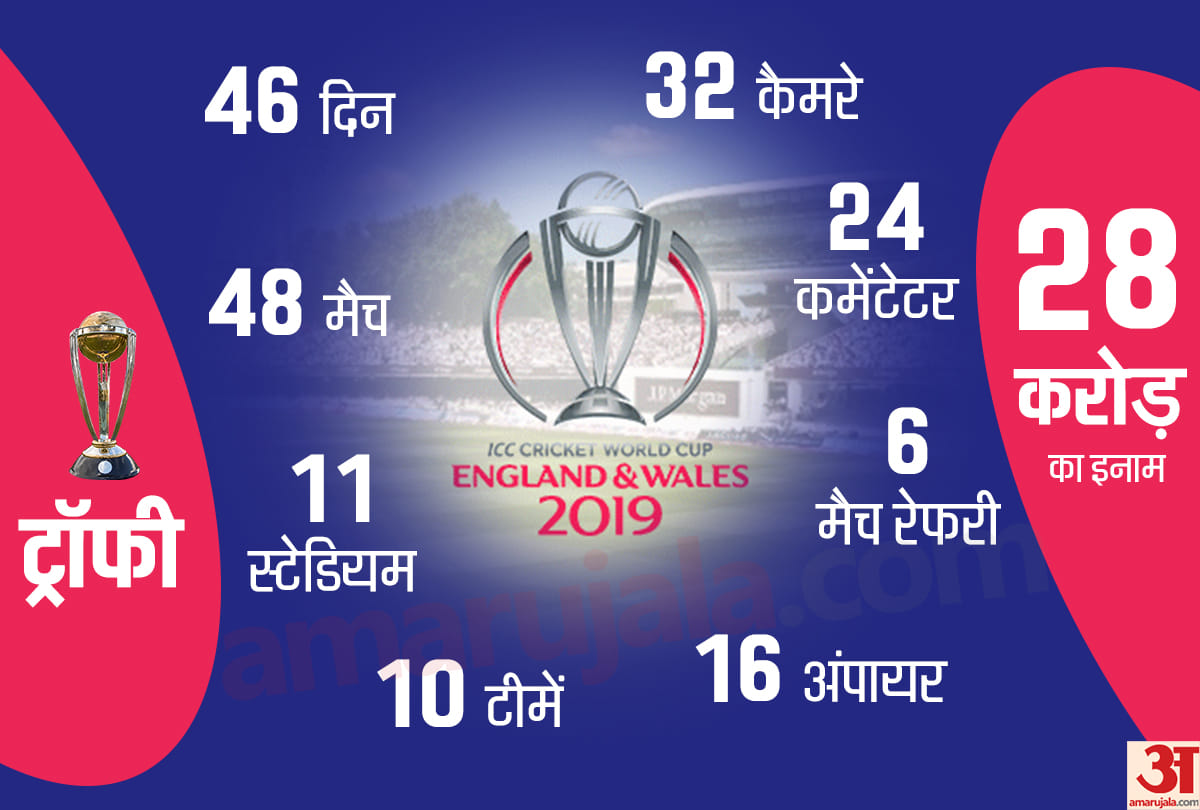 ICC World Cup 2019: Complete match schedule, team squad, venue details and match timings