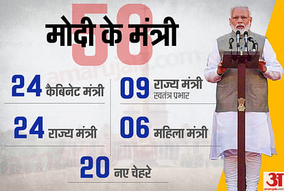 Modi's second term started, 58 ministers including Modi sworn oath