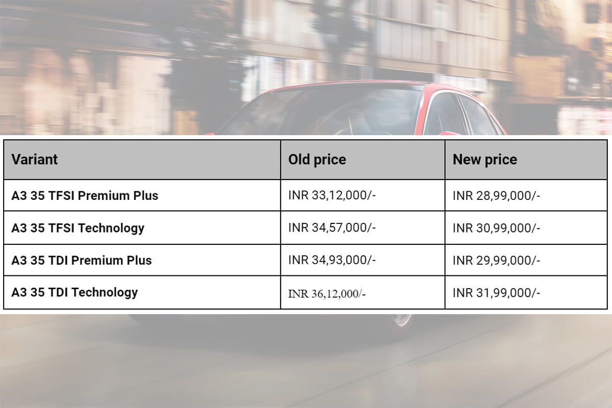 Audi A3 price cut by up to rs 5 lakhs completes 5 years in india