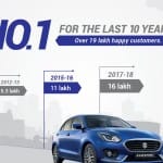 Maruti Suzuki
