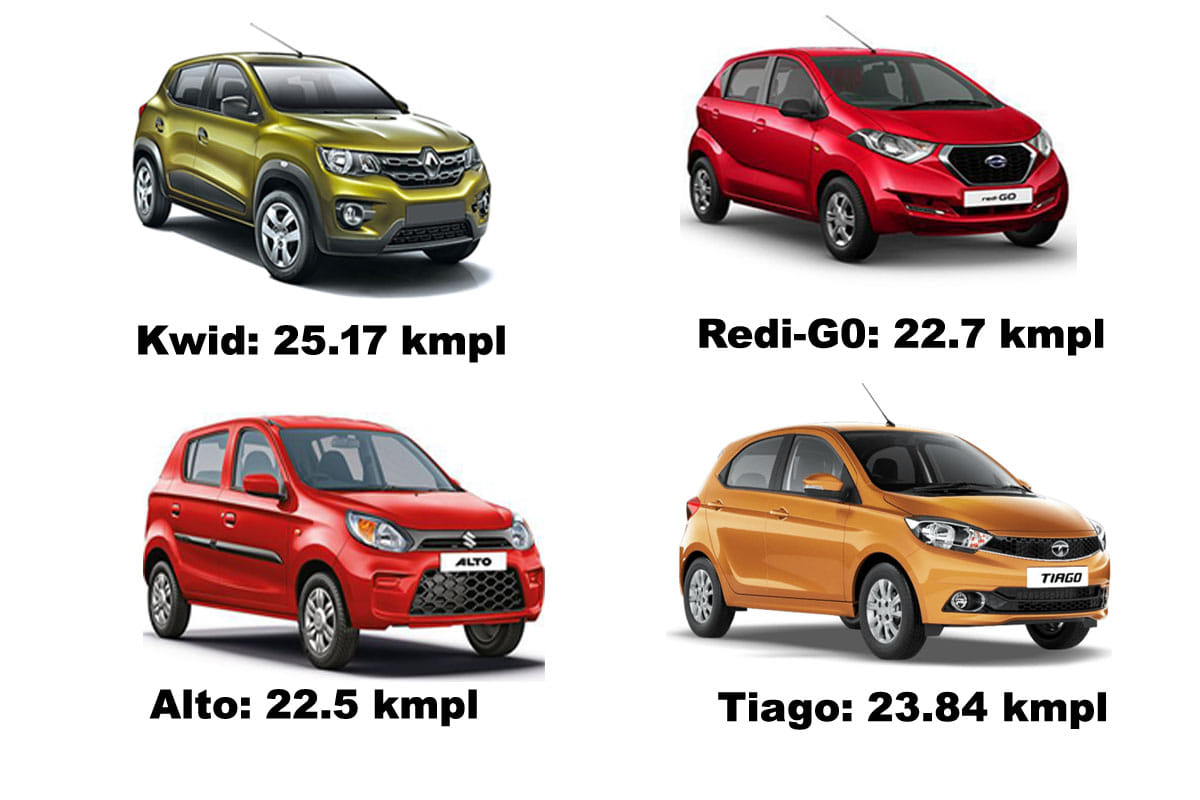 Best mileage car in just 2.76 lakh onwards all you need to know