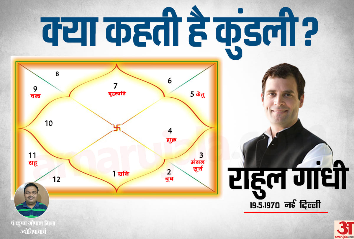 big astro prediction about Rahul Gandhi Horoscope 2019