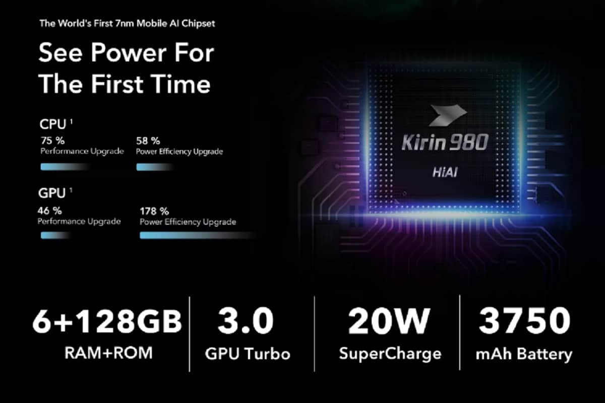 Honor 20 first sale in India today Via flipkart, Know price and specifications
