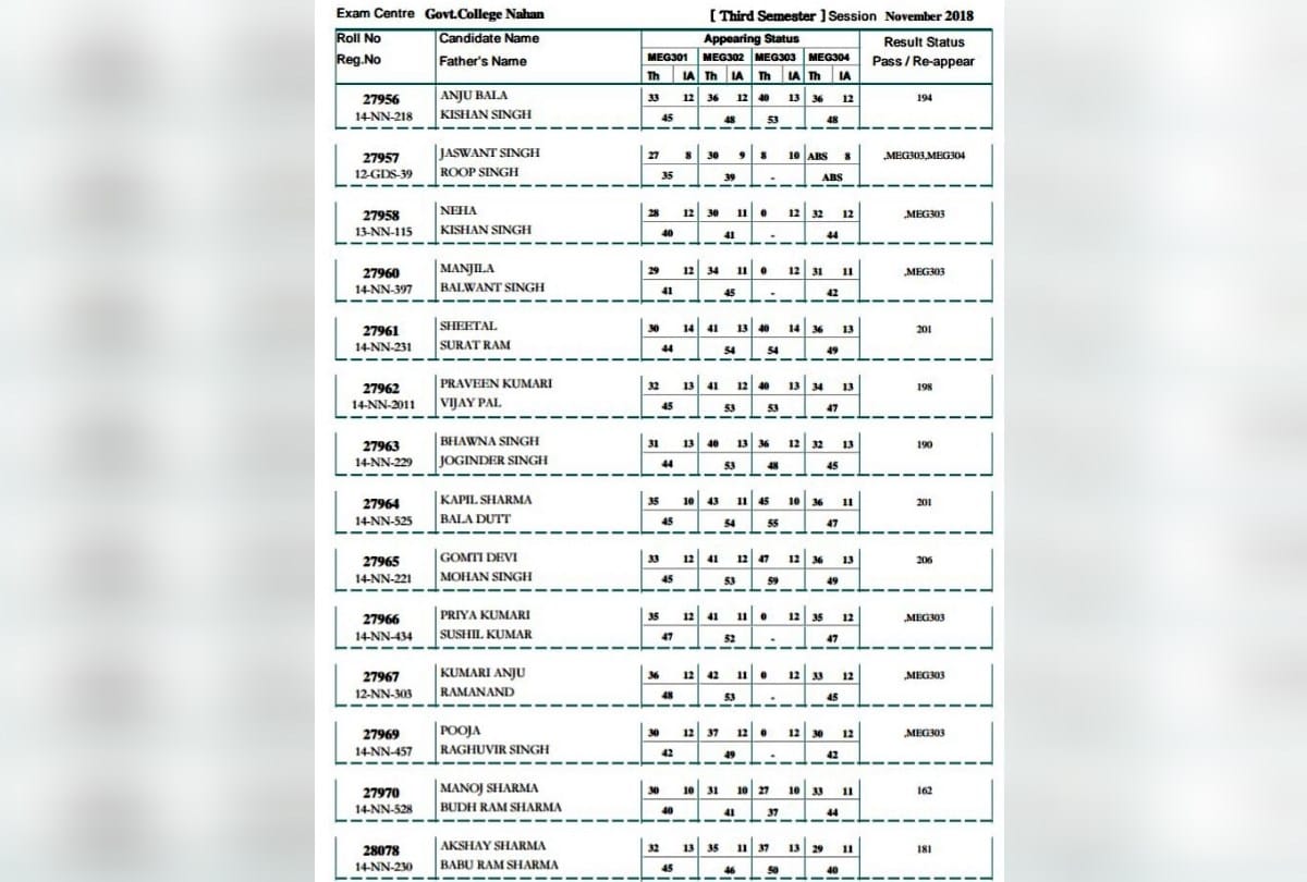HPU Shimla MA English paper zero marks given to students