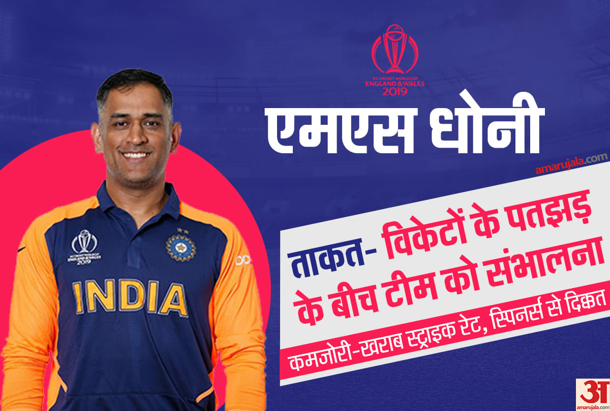 World Cup 2019: Weakness and Strength of MS Dhoni,Virat,Jasprit and Rohit Sharma against England