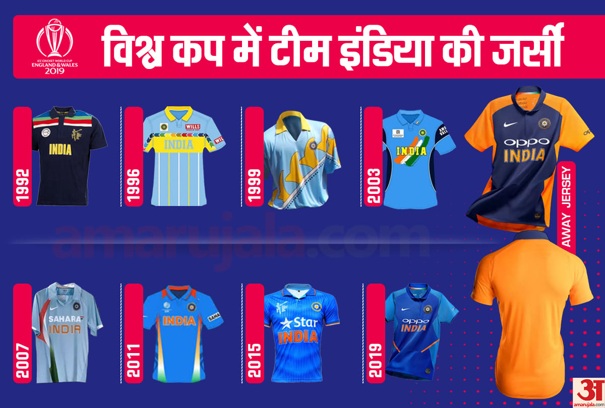 World Cup 2019: The Journey of Indian cricket team Jerseys in world cup