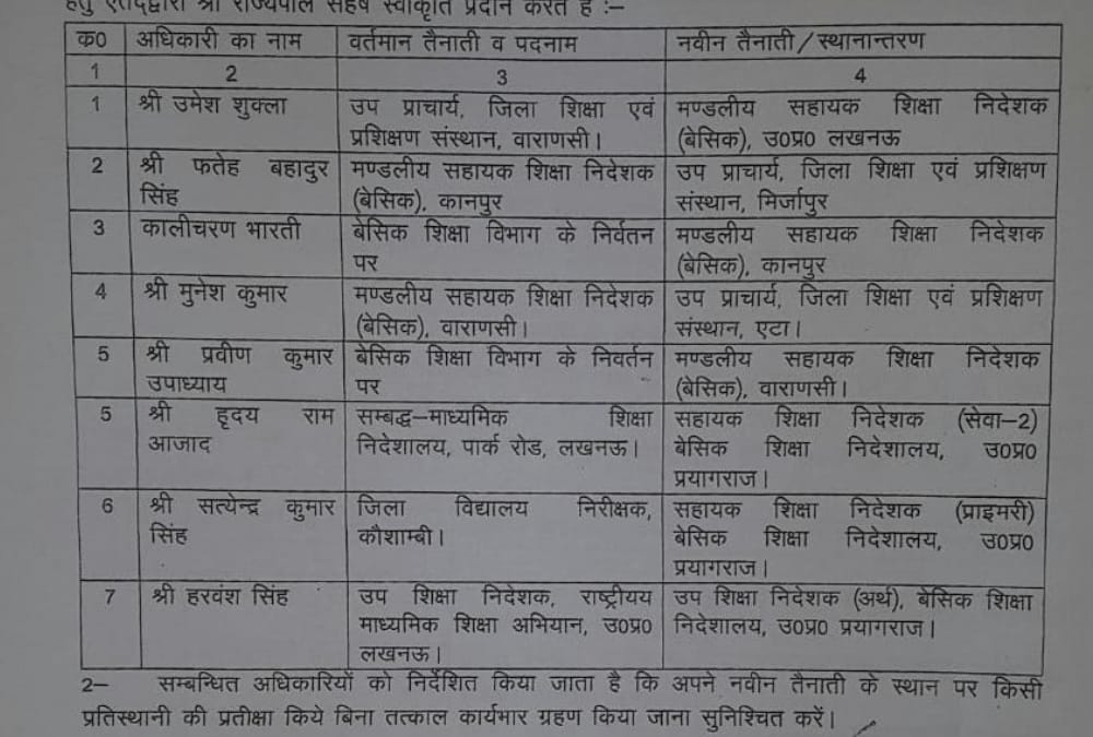 Transfer in basic shiksha vibhag officers in Uttar Pradesh.