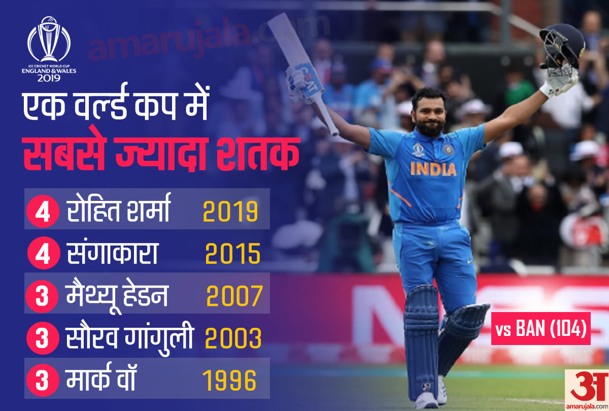 Rohit Sharma smashes fourth century of world cup 2019 and equals Kumar Sangakara record