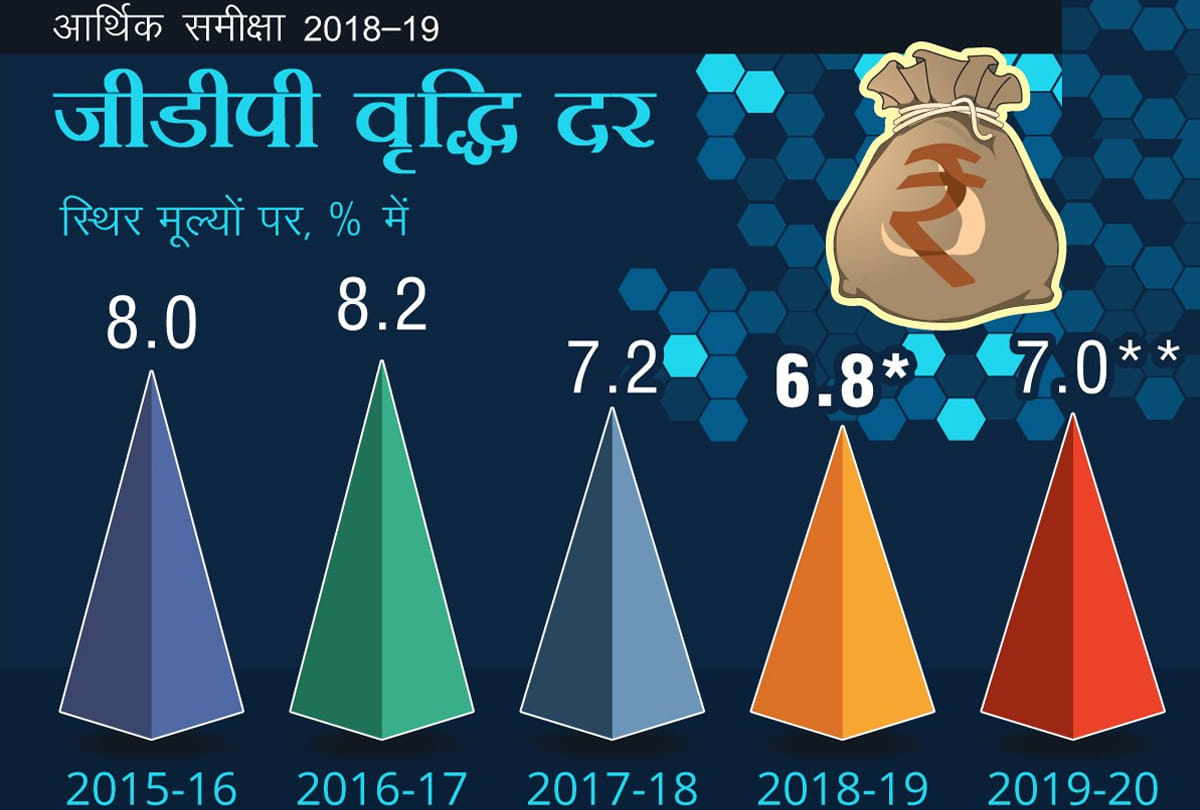 These is the meaning of trillion dollar economy, india in top 10 list