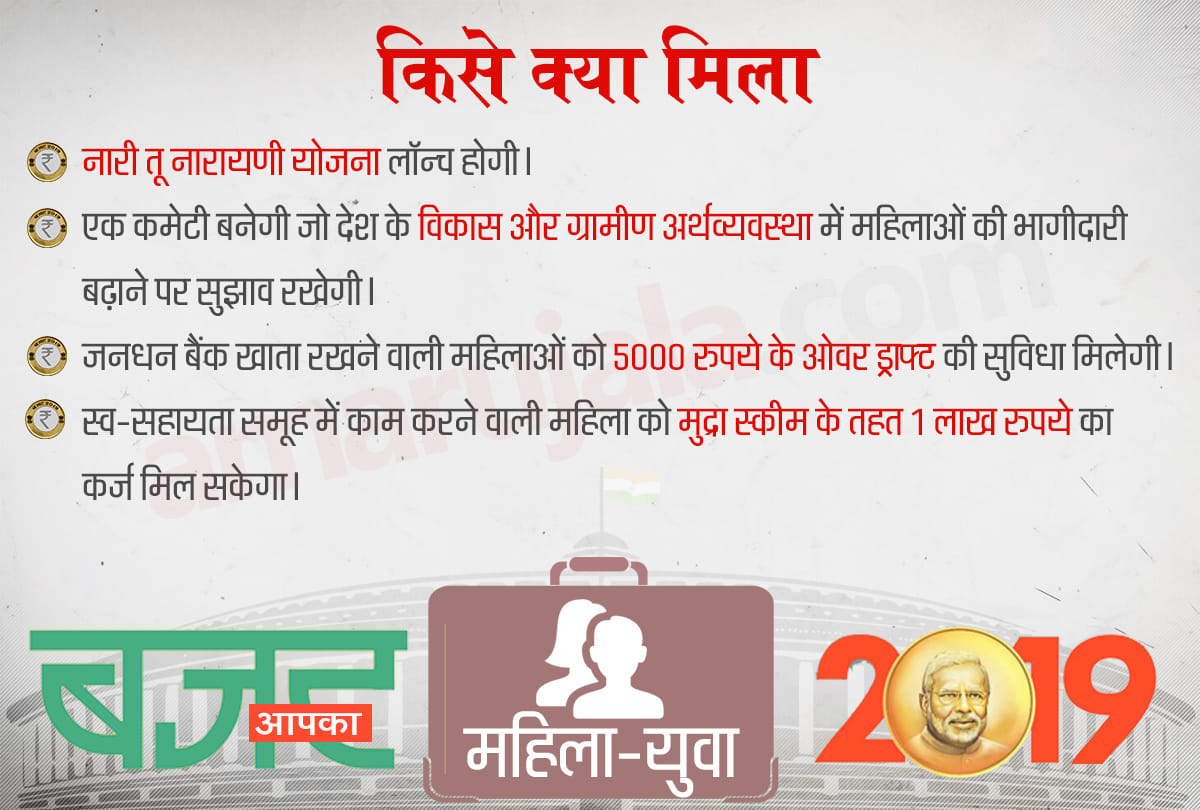 Budget 2019 know what did women and youth get