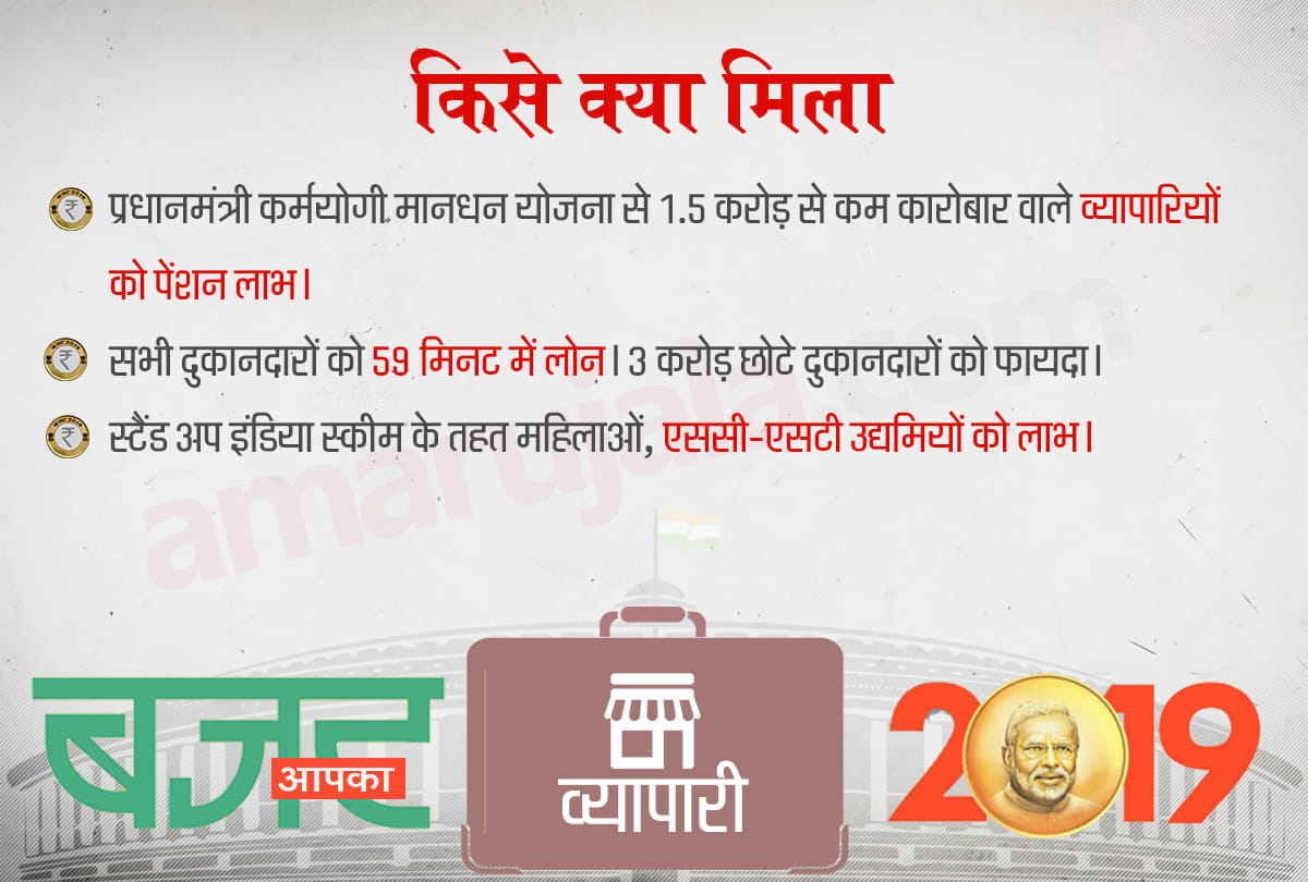 Budget 2019 from small shopkeepers to large traders know what did they get