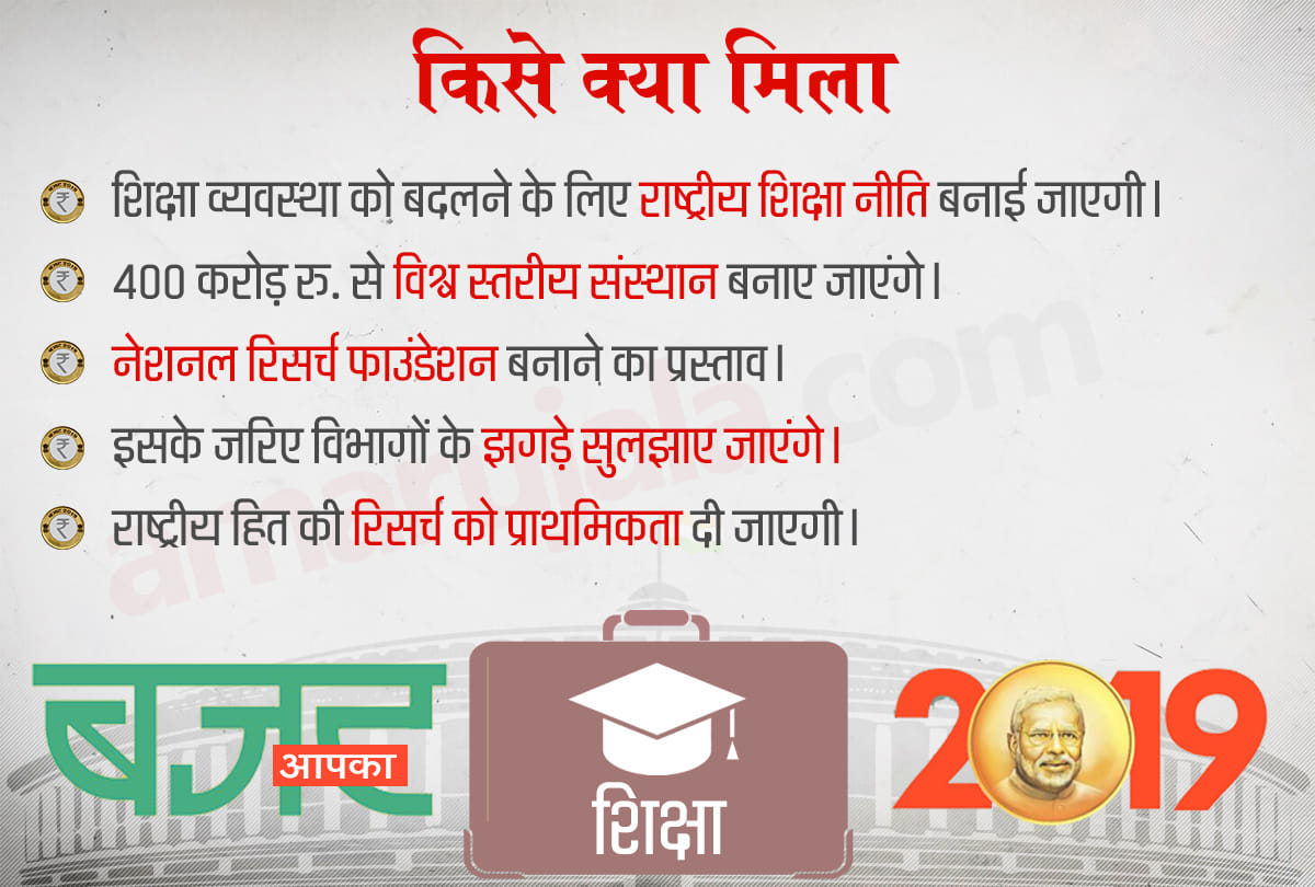 Budget 2019 : know who will get benefits of this budget and what are these benefits