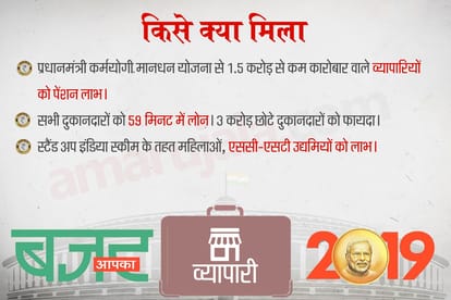 Union Budget 2019: Nirmala Sitharam gave gift to poors, increase tax on upper class