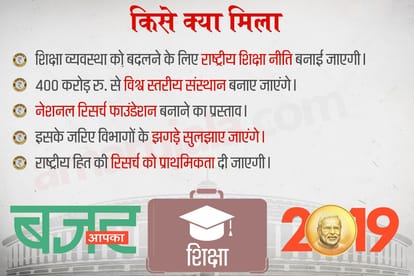 Union Budget 2019 Nirmala Sitharaman and Modi Government Gift in Budget to poor and farmers