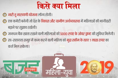 Union Budget 2019: Nirmala Sitharam gave gift to poors, increase tax on upper class