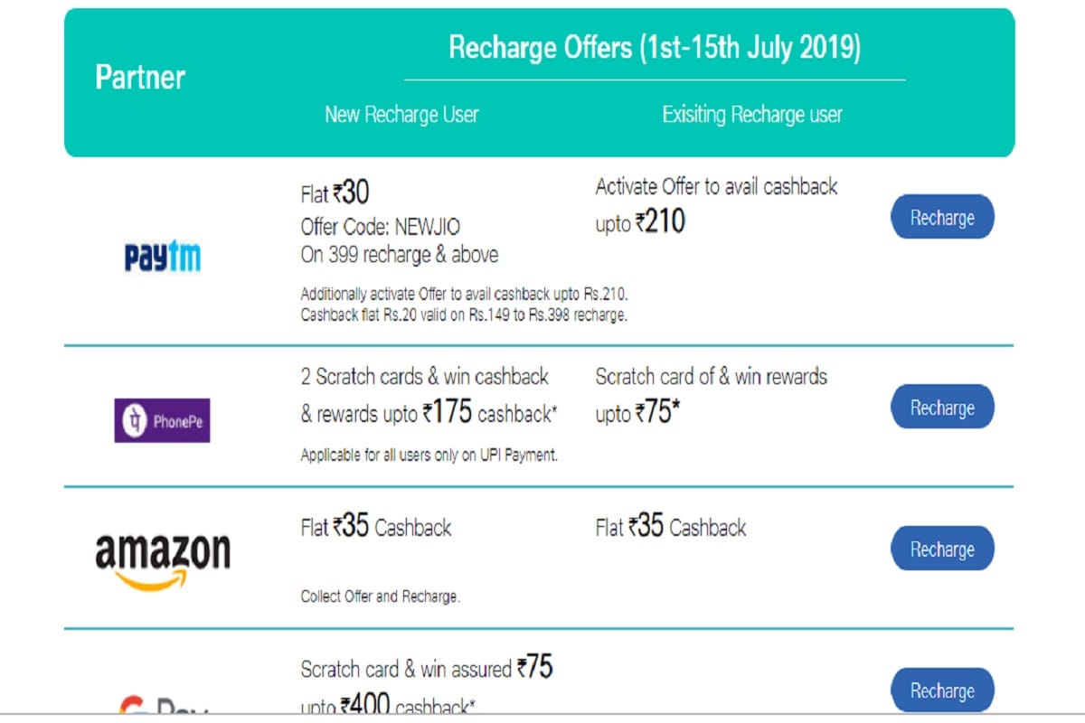 Recharge Offers