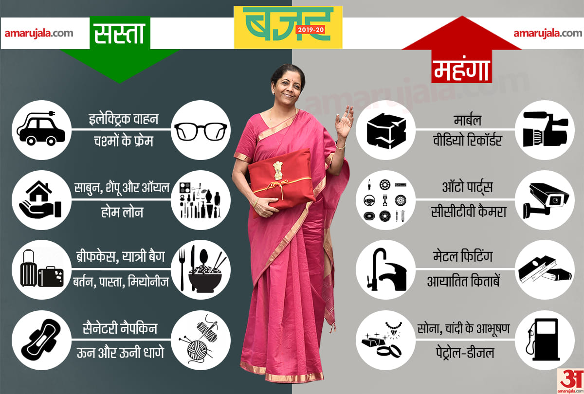 Budget 2019: find the list of what is become costlier and what is cheaper