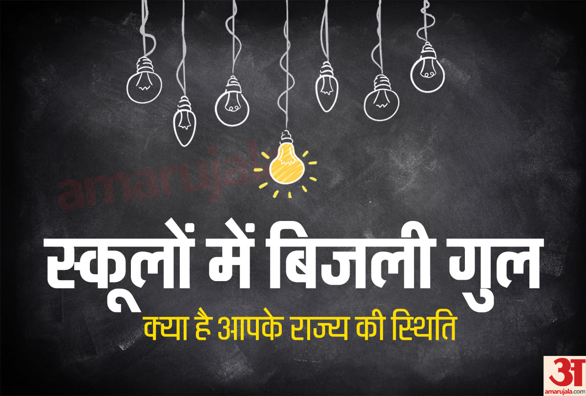 Over 36 percent schools has no electricity, HRD Minister informed Loksabha, know state wise data 