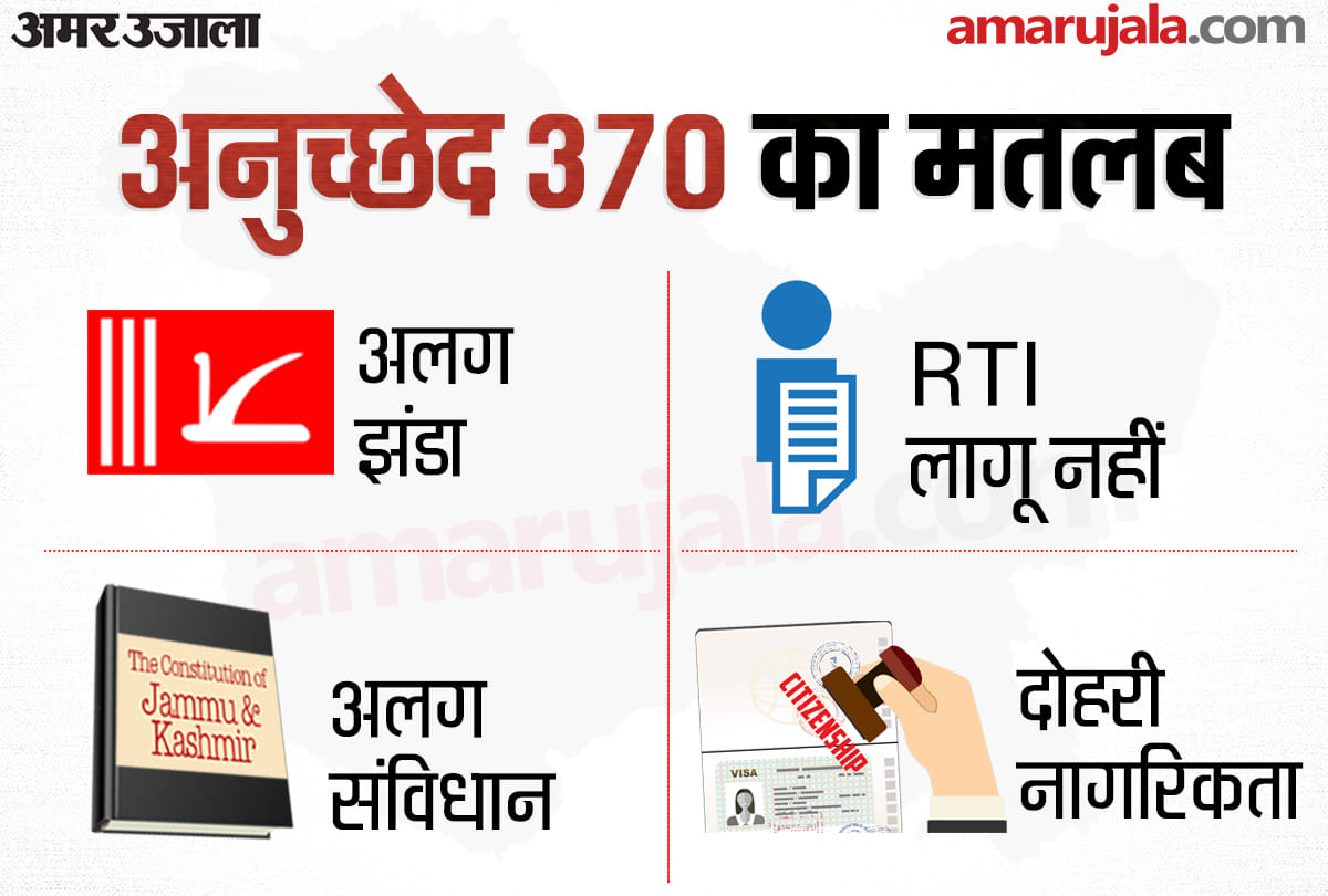 about Article 370 before all party leaders meeting with pm modi, Important facts that you need to know