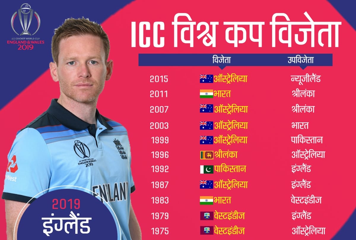 From England to West Indies and India, here is full list of World Cup winners