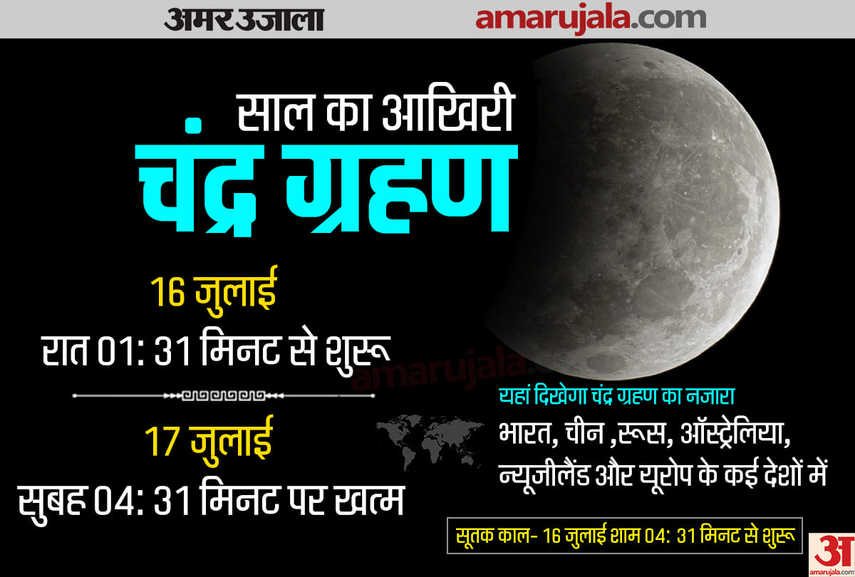 Chandra Grahan 2019 lunar eclipse update on 16 july