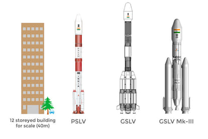 73rd Independence Day 2019 50 Years of ISRO