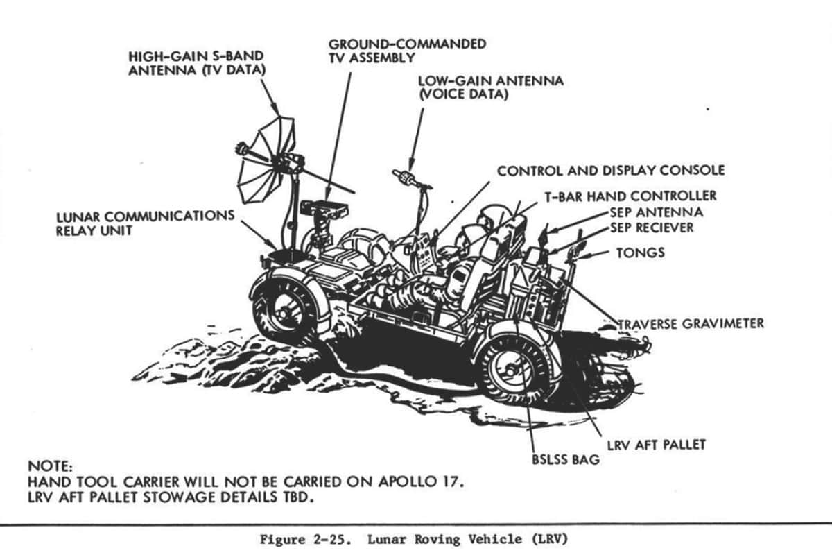 The Lunar Rovers Of Apollo First Cars Into Space all you need to know