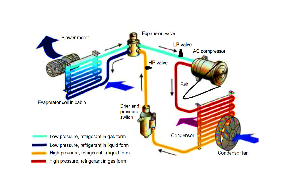 क्या होगा अगर आप कार का Ac ज्यादा चलाएंगे, जानें माइलेज पर कितना पड़ता