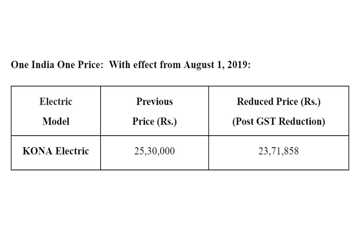 Hyundai Kona Electric Now Cheaper By Rs 1.58 Lakh all you need to know
