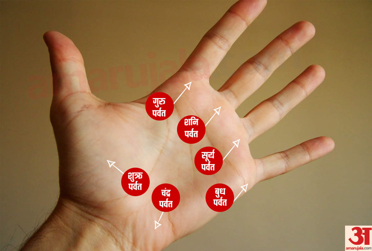 palmistry reading these are lucky signs in palm